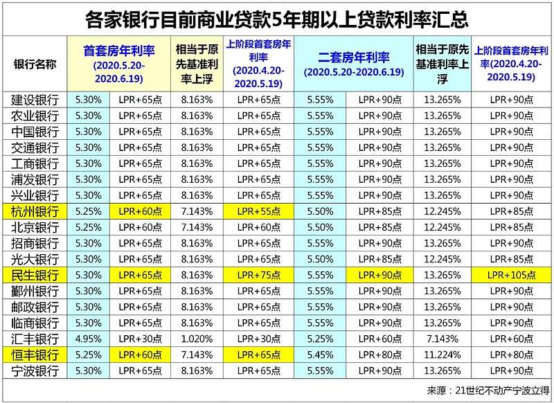 重庆私人房产抵押，重庆私人空放，重庆小额周转